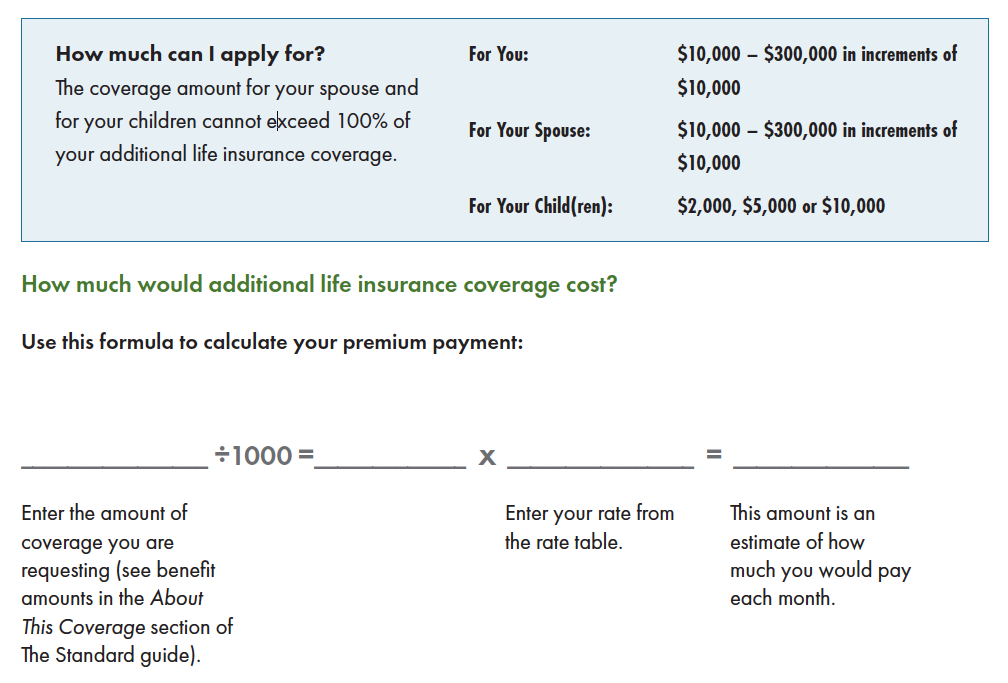 Spokane HealthCare Trust graphic with Premium Payment Calculator