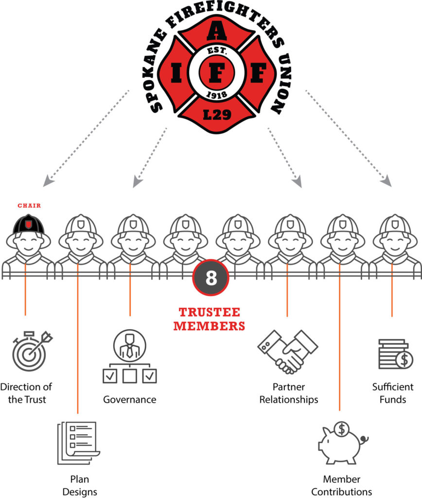 Infographic-how the trust operates