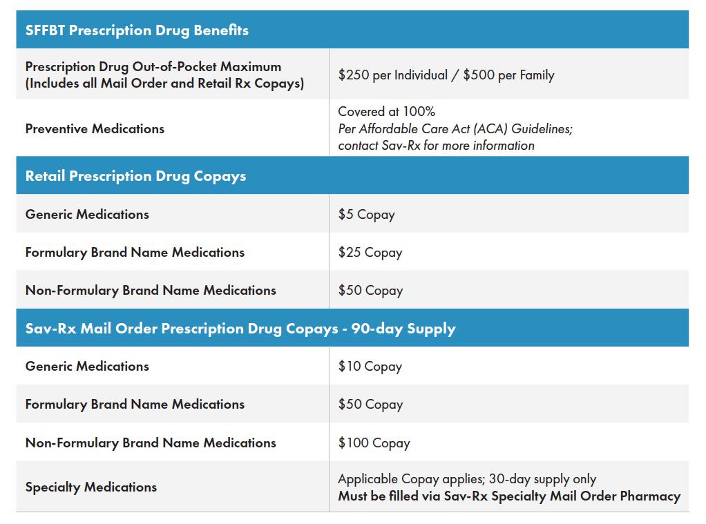 Prescription drug plan image